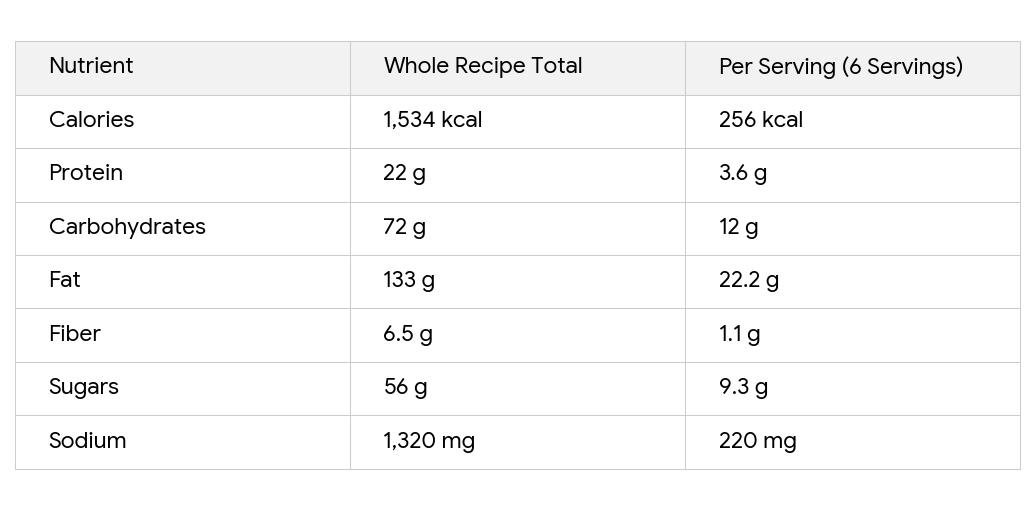 Nutrition Information Chart Nutrition Information for Watermelon Salad Recipe