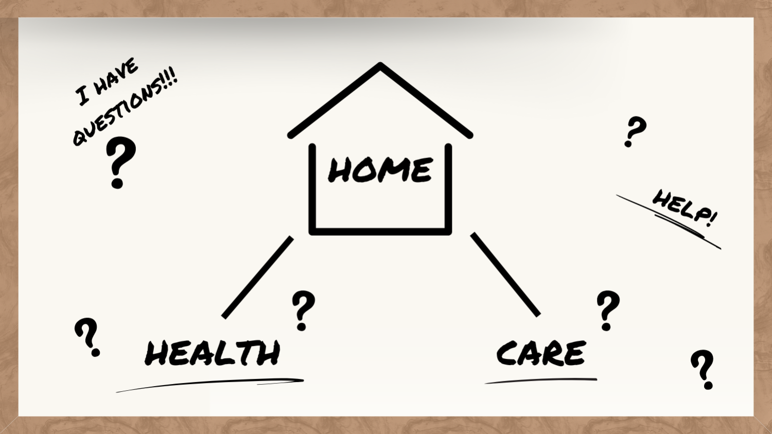 Understanding the Differences and Similarities Between Home Care and Home Health
